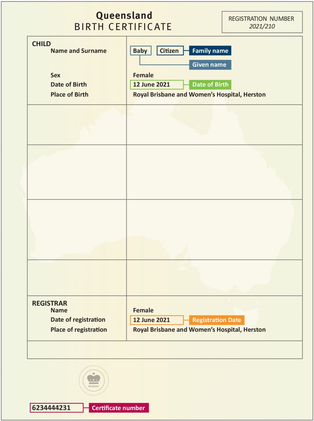 An example of a Queensland birth certificate, showing where to locate personal information.